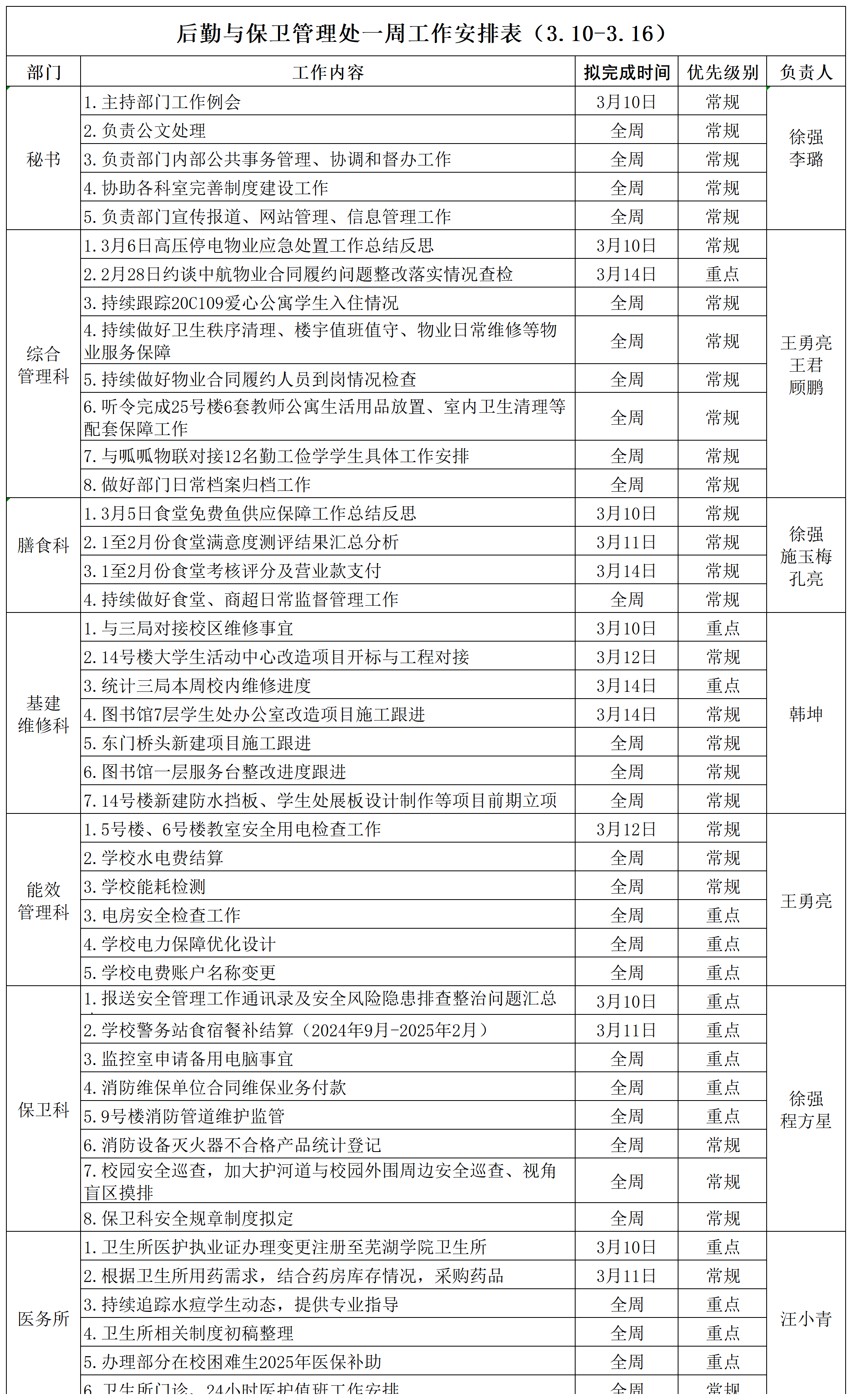 后勤与保卫管理处一周工作安排表（3.10-3.16）(1)_Sheet1(1).png