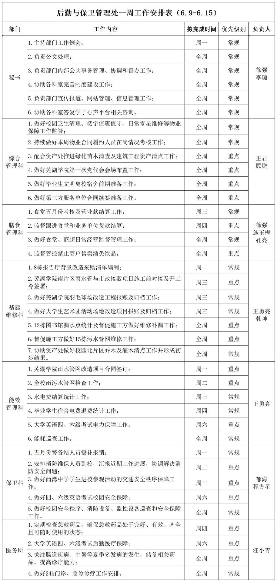 后勤与保卫管理处一周工作安排表（6.9-6.15）_Sheet1.jpg