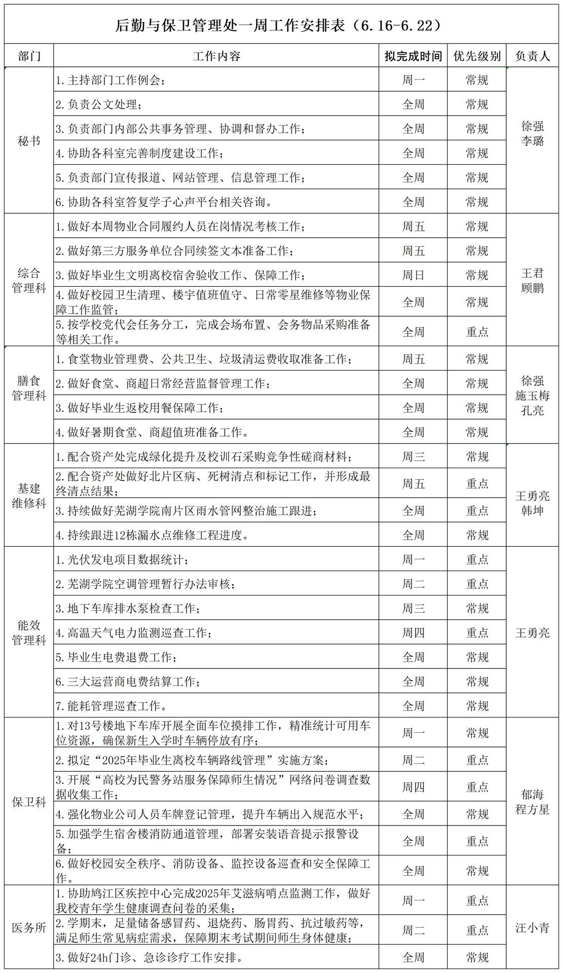 后勤与保卫管理处一周工作安排表（6.16-6.22）_Sheet1(1).jpg