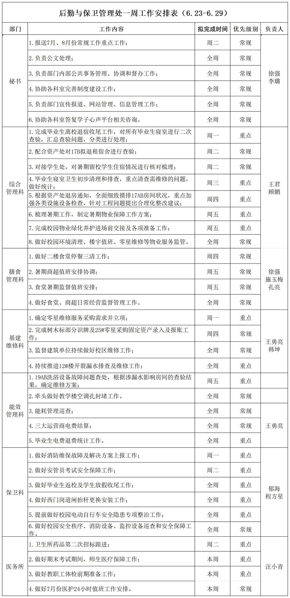 后勤与保卫管理处一周工作安排表（6.23-6.29）_Sheet1.jpg