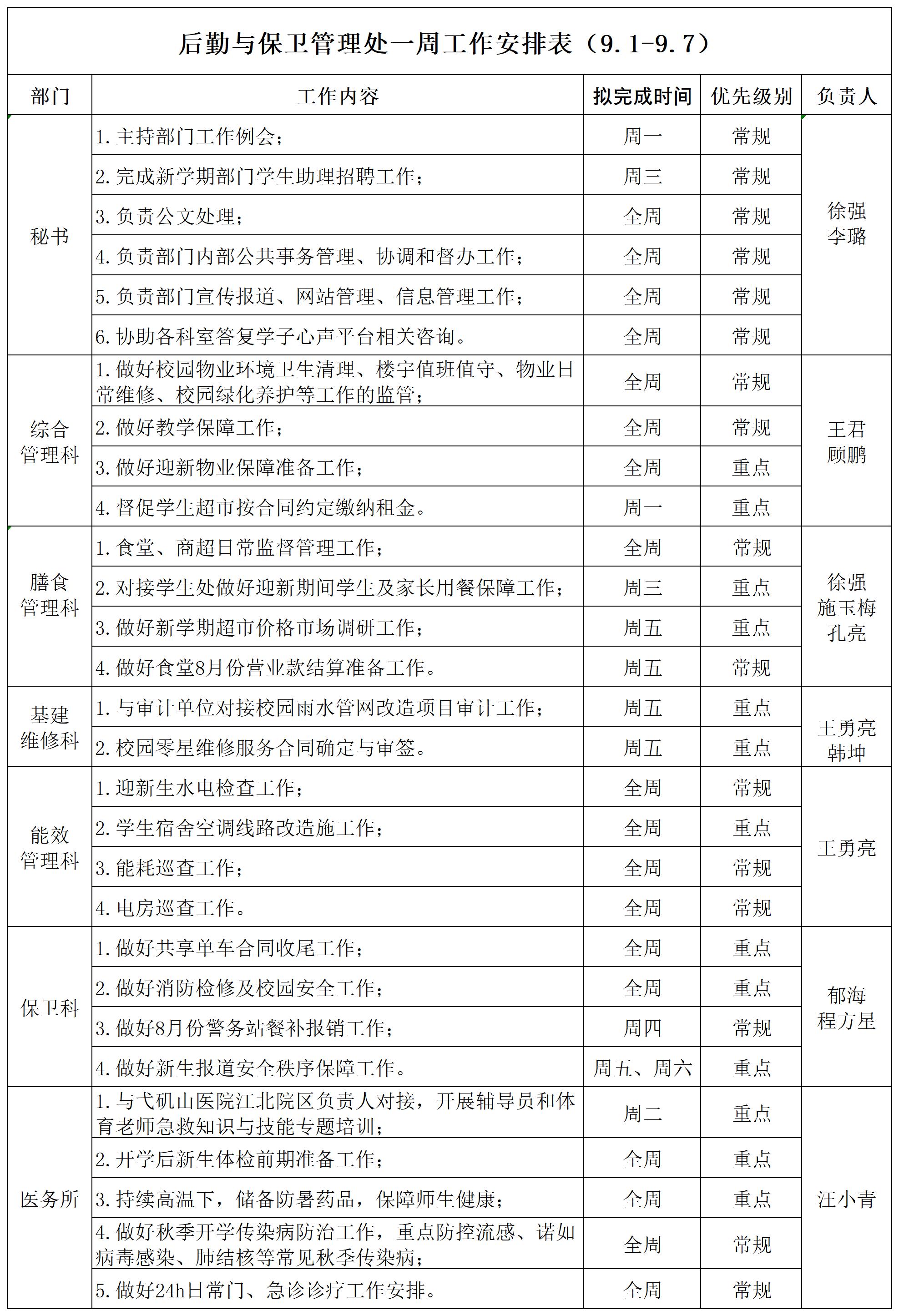 后勤与保卫管理处一周工作安排表（9.1-9.7）_Sheet1.jpg