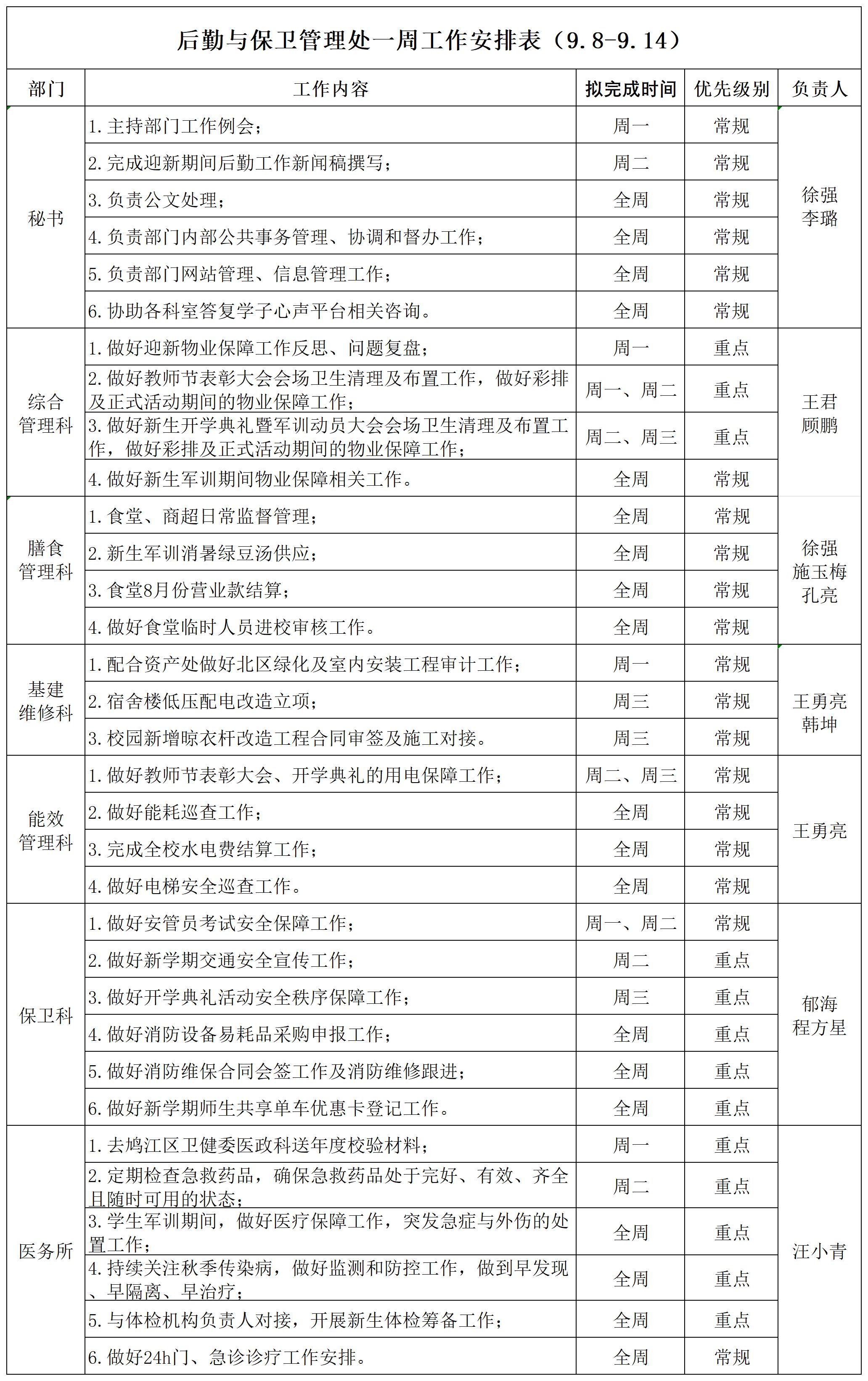 后勤与保卫管理处一周工作安排表（9.8-9.14）_Sheet1.jpg