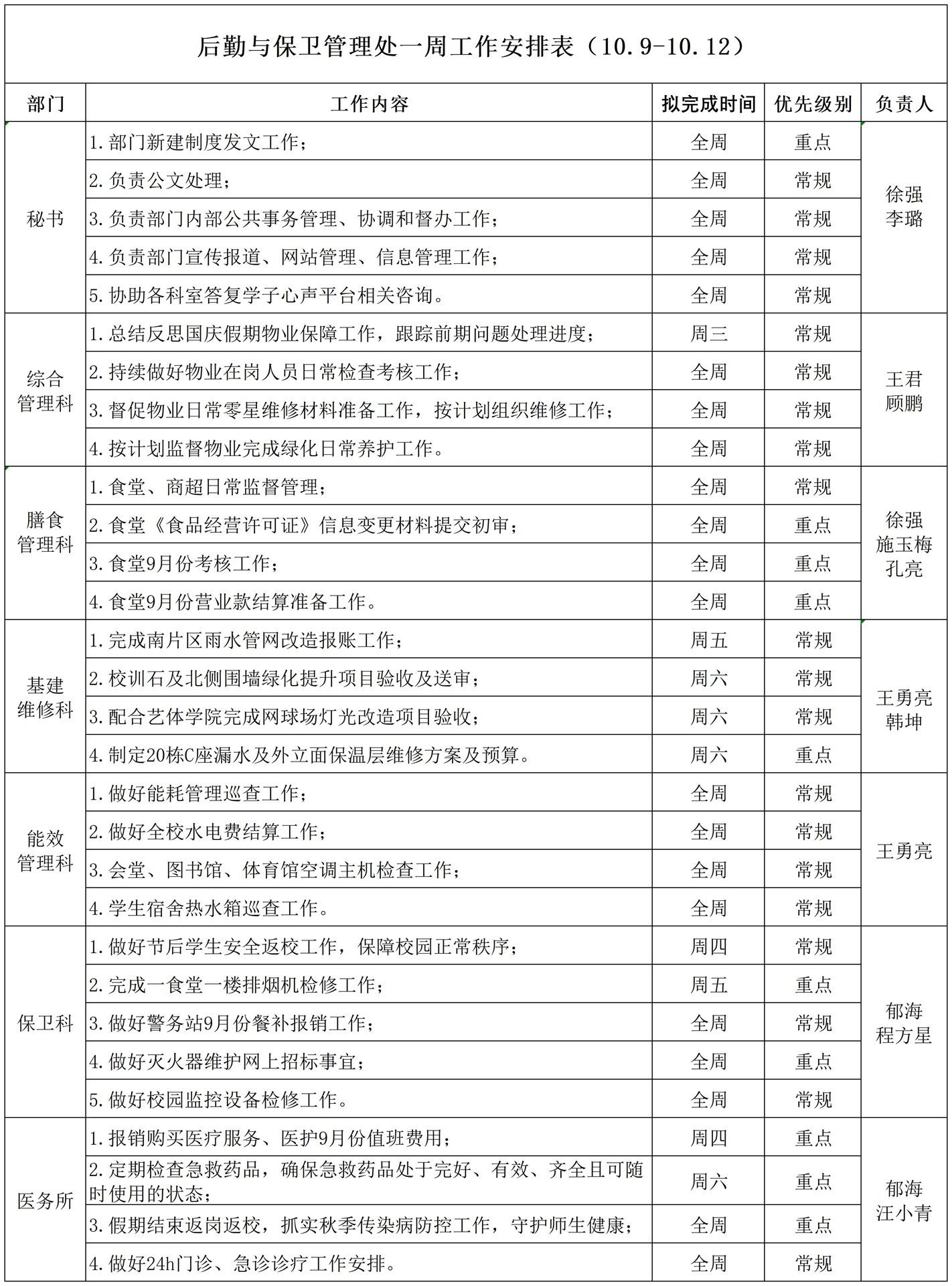 后勤与保卫管理处一周工作安排表（10.9-10.12）_Sheet1.jpg