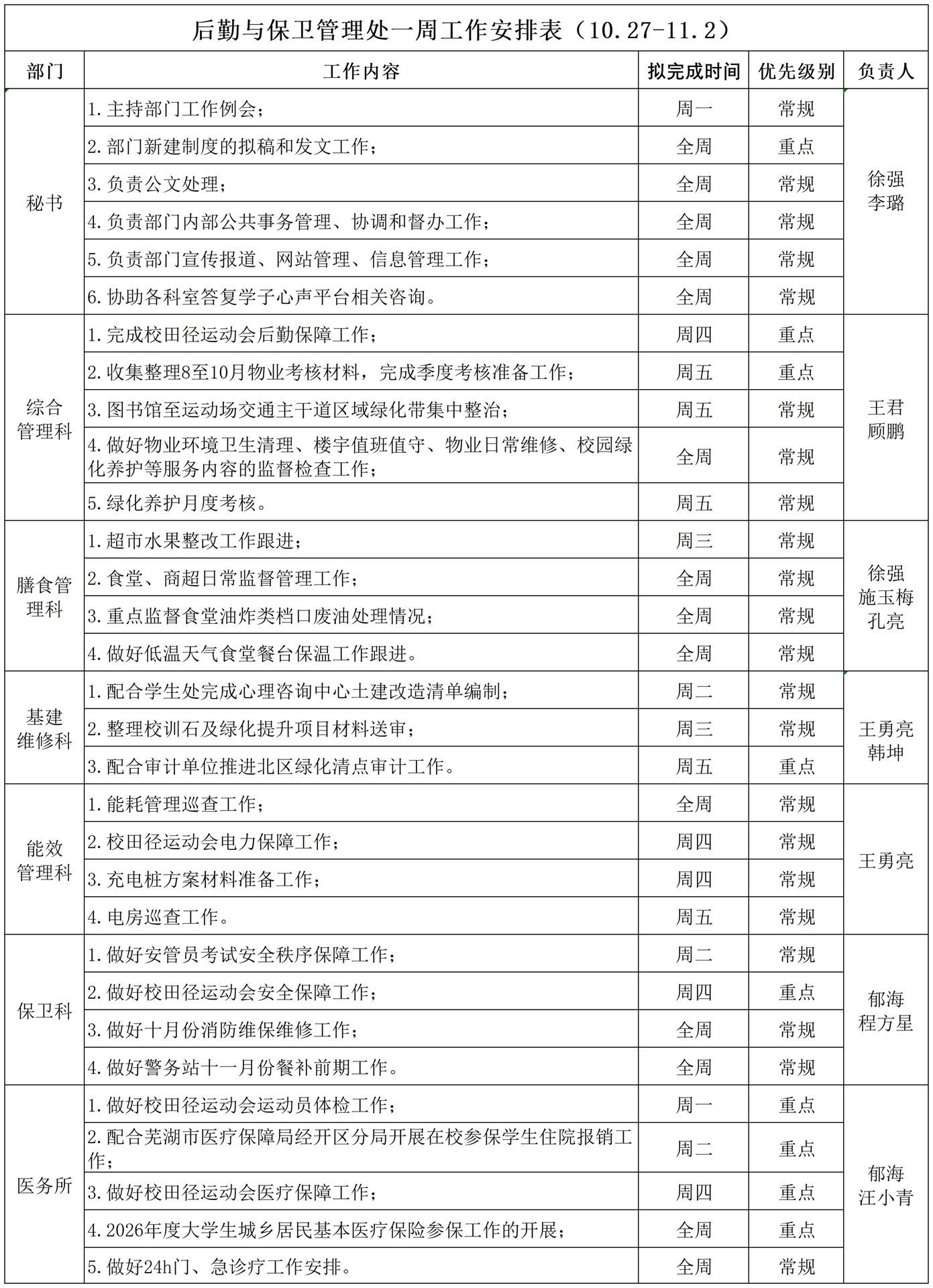 后勤与保卫管理处一周工作安排表（10.27-11.2）_Sheet1.jpg