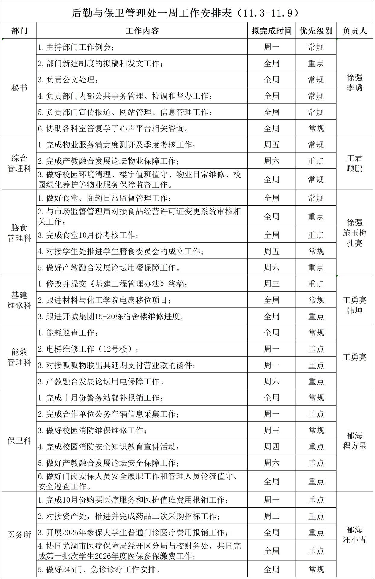 后勤与保卫管理处一周工作安排表（11.3-11.9）_Sheet1.jpg