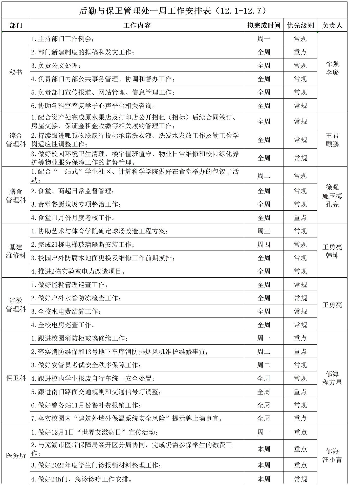 后勤与保卫管理处一周工作安排表（12.1-12.7）_Sheet1.jpg