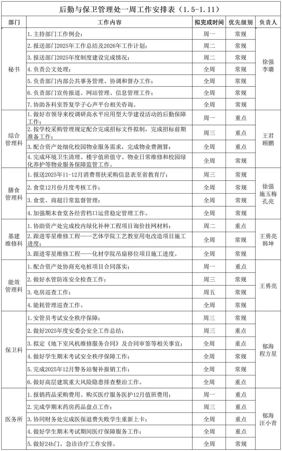 后勤与保卫管理处一周工作安排表（1.5-1.11）_Sheet1.jpg