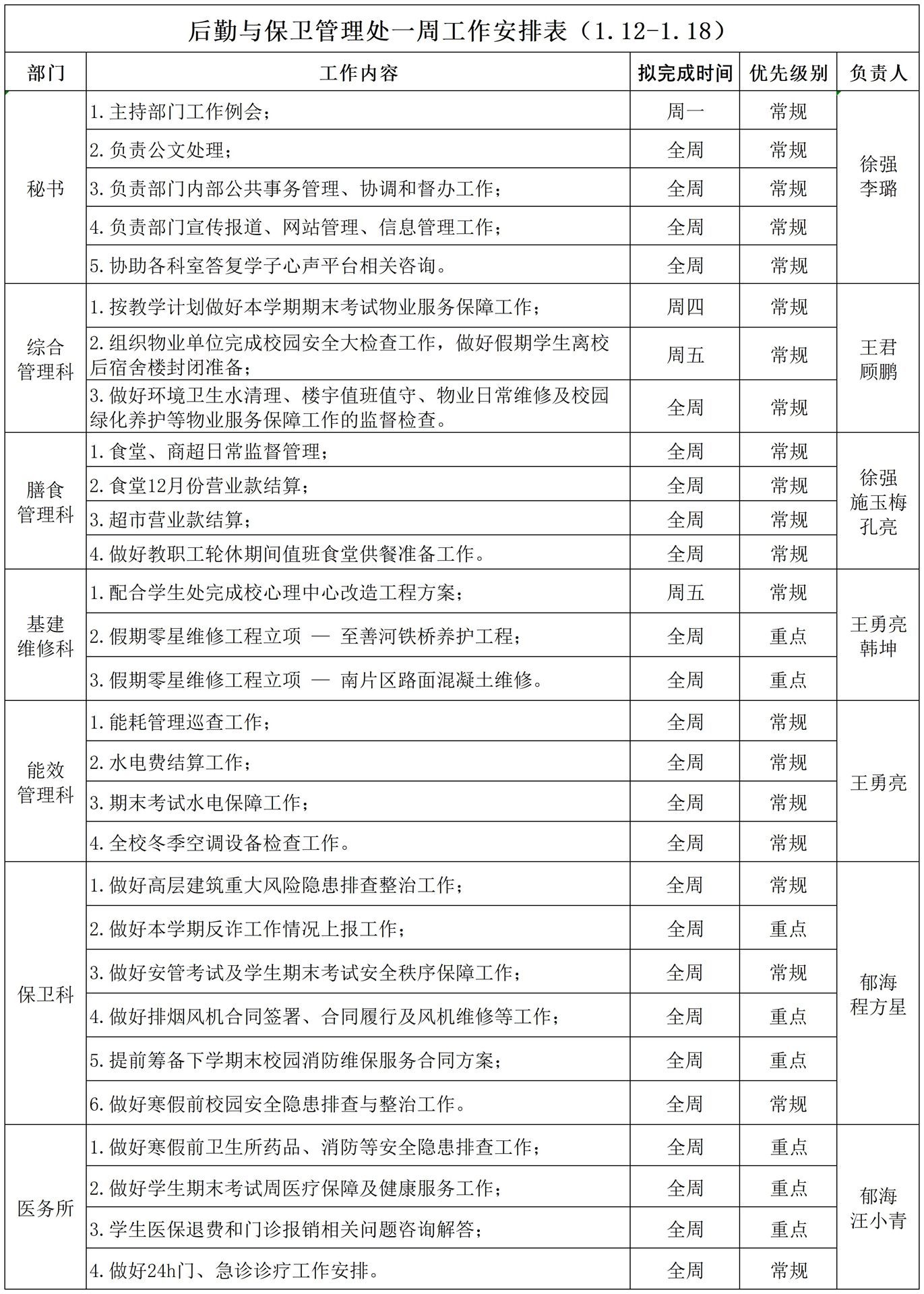 后勤与保卫管理处一周工作安排表（1.12-1.18）_Sheet1.jpg