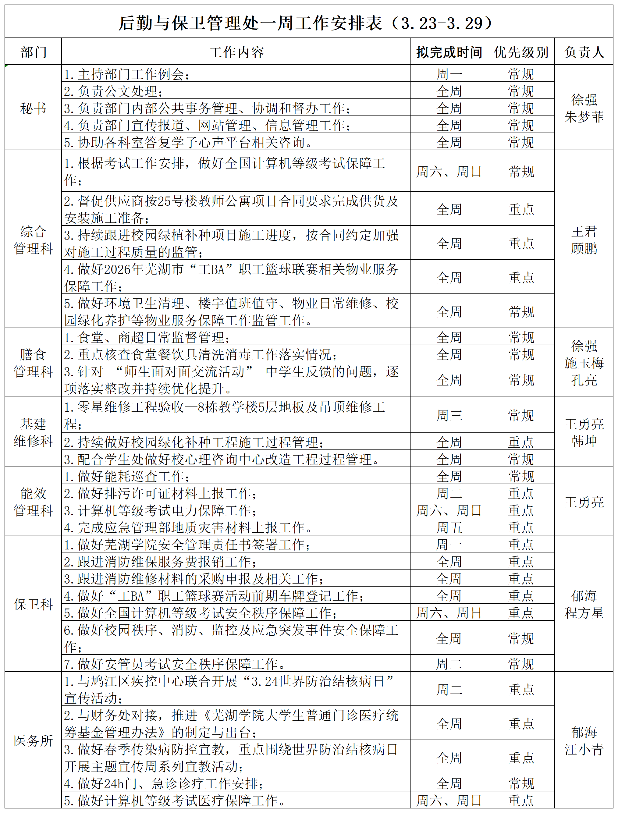后勤与保卫管理处一周工作安排表（3.23-3.29）_Sheet1.png