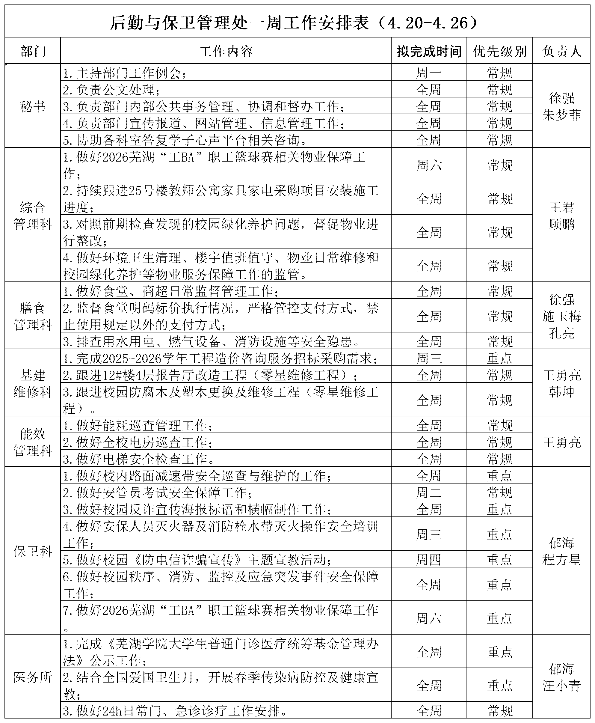 后勤与保卫管理处一周工作安排表（4.20-4.26）_Sheet1.png