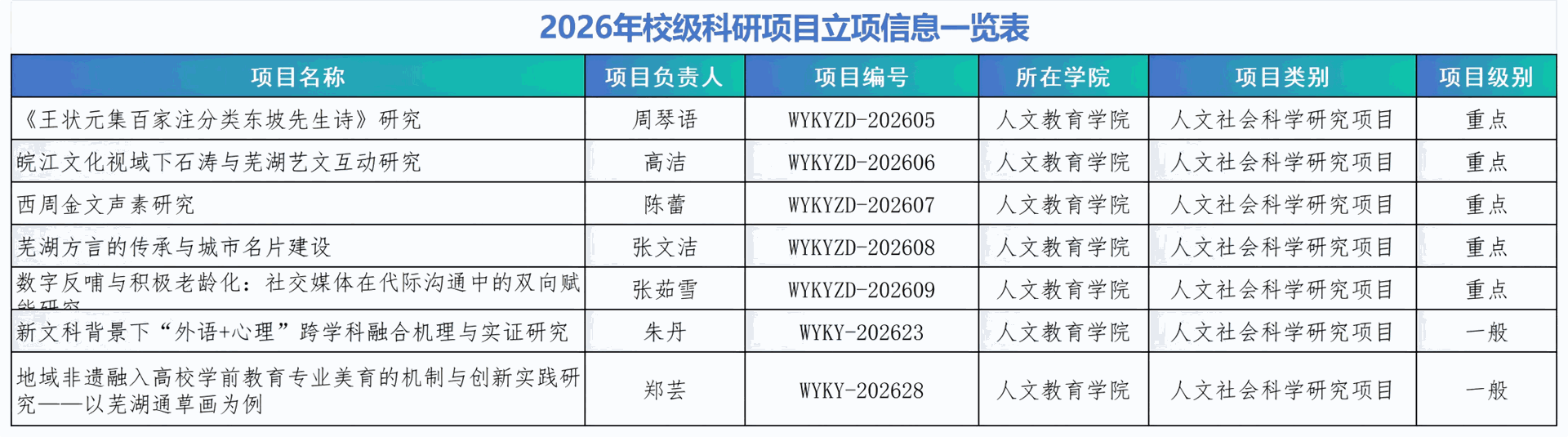 工作簿1_Sheet1(2).png