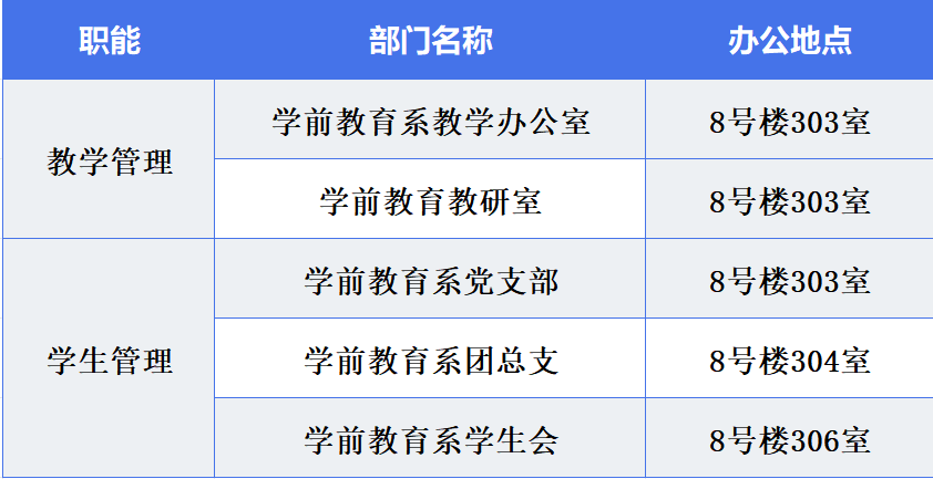 机构设置.png
