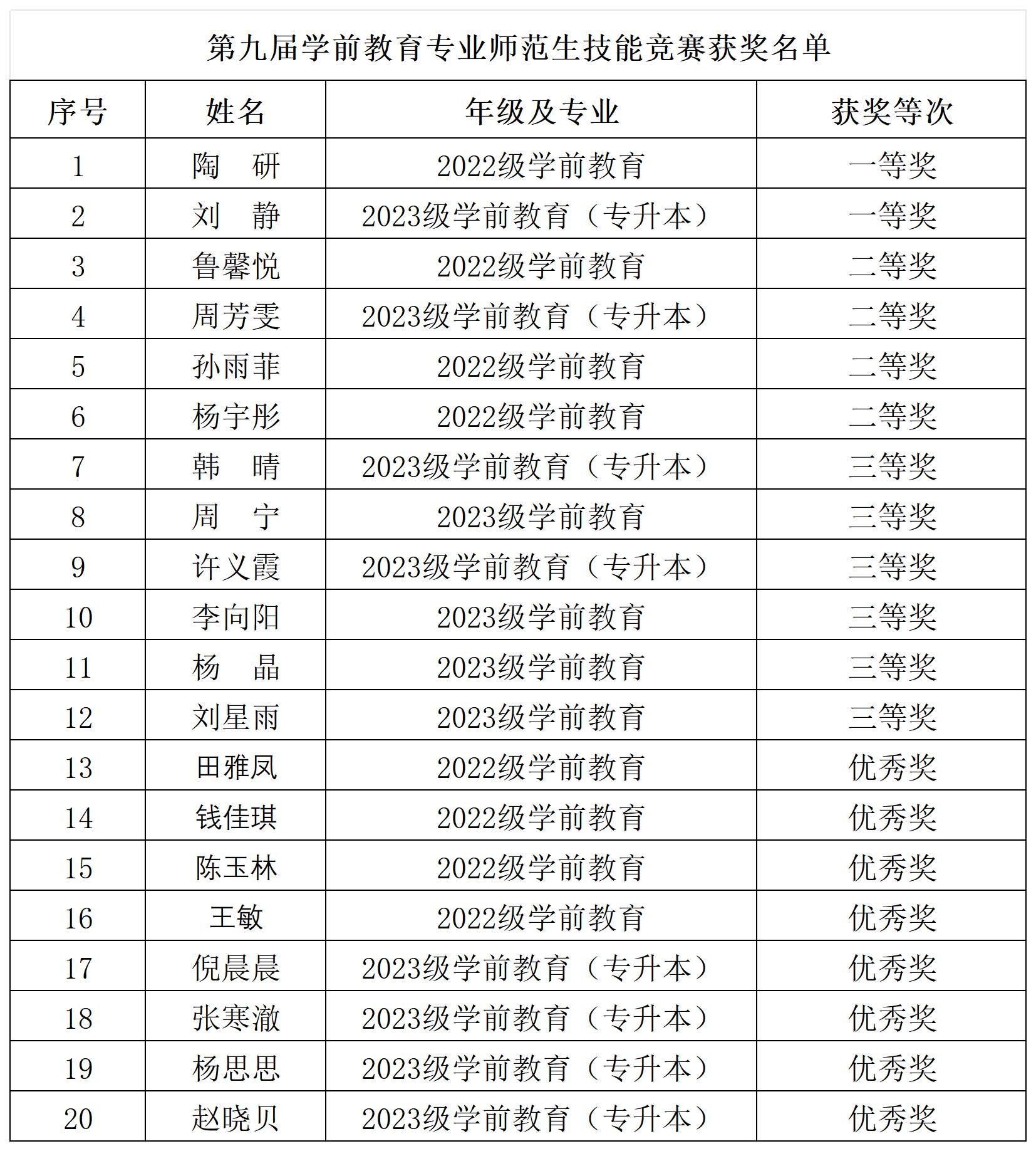 决赛名单及评分标准_最终结果.jpg