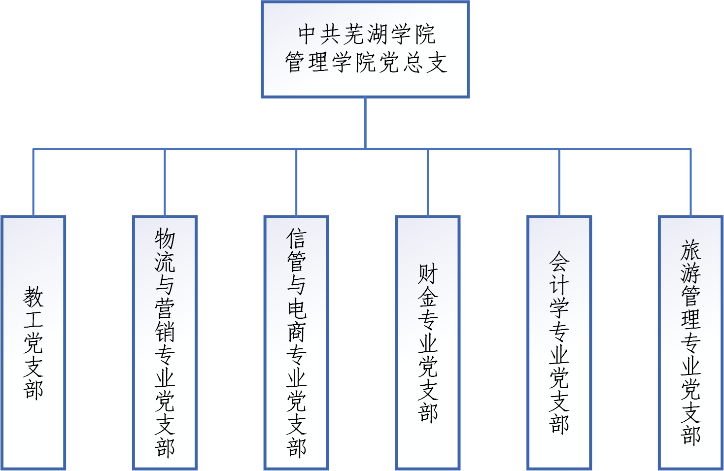 党组织结构.jpg