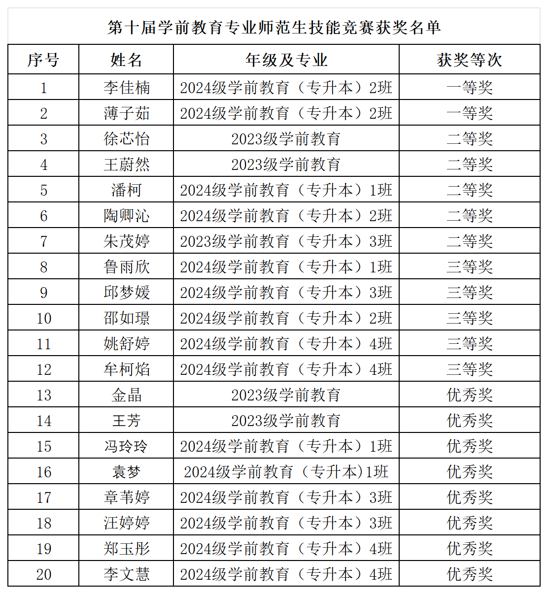 决赛名单及评分标准(1)(1)_最终结果.png