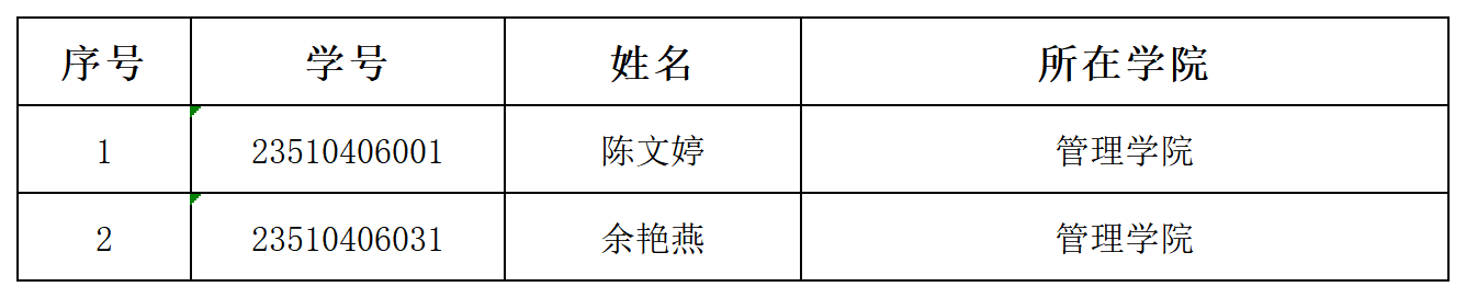 “短视频创意生产与实战”微专业报名信息统计_Sheet1(1).png