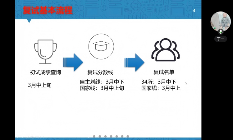 1774410464840990.jpg 考研复试照片2(宽750).jpg