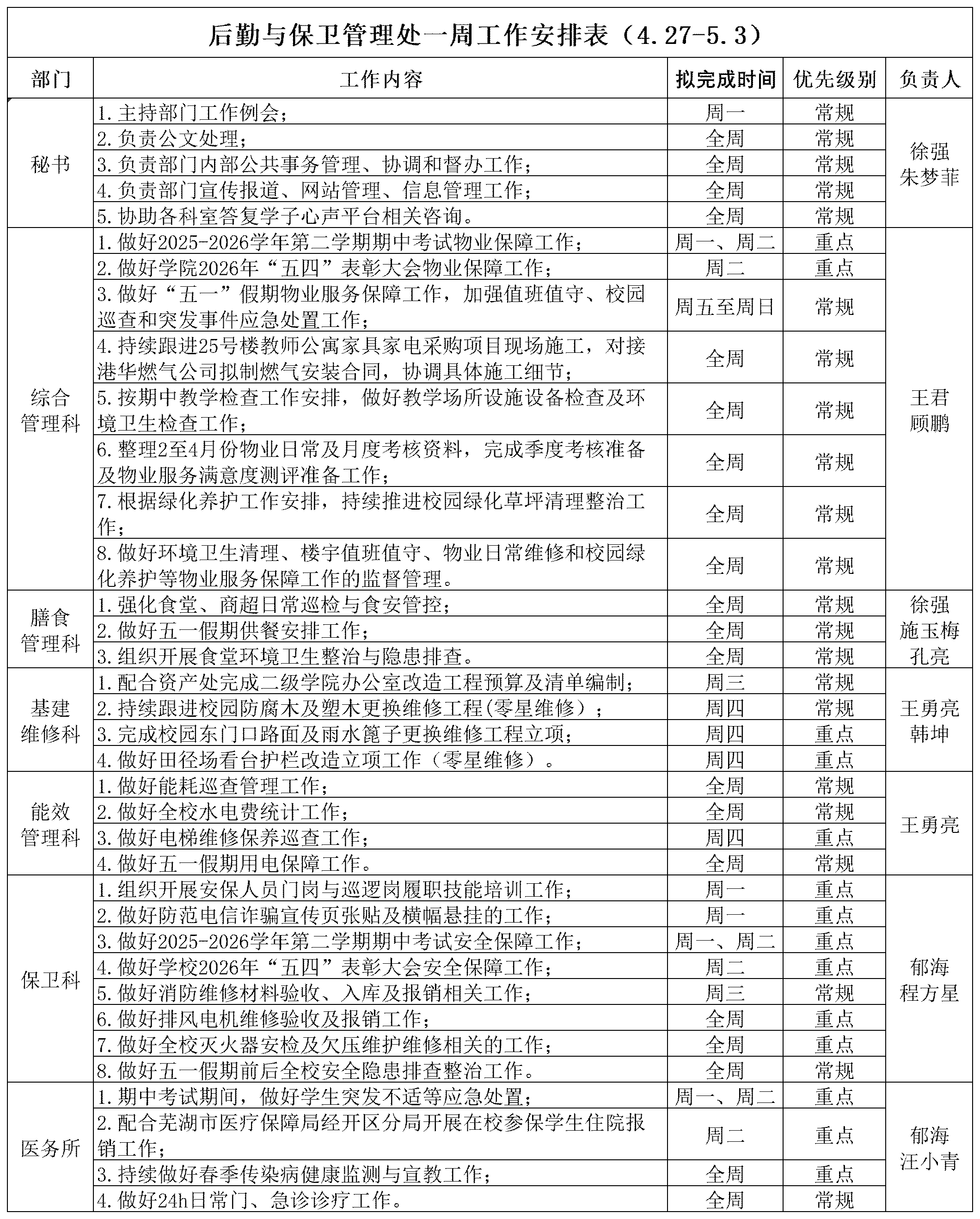 后勤与保卫管理处一周工作安排表（4.27-5.3）_Sheet1.png