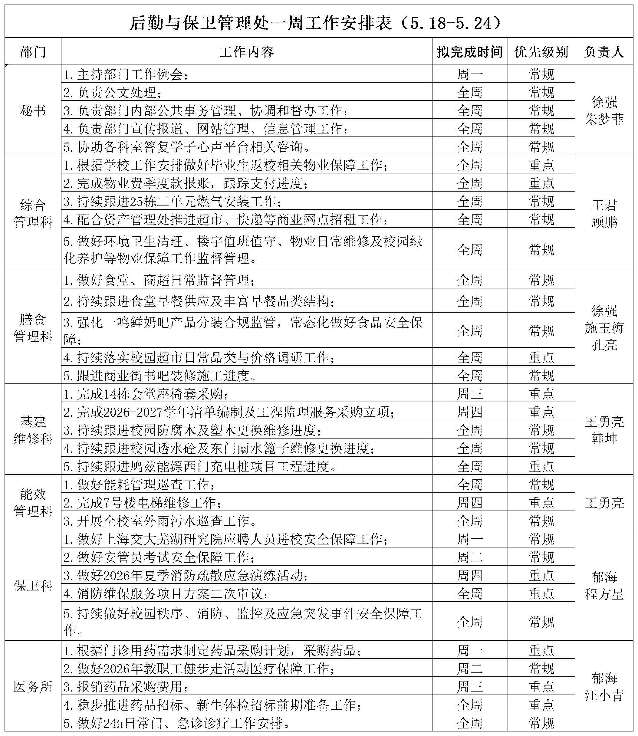 后勤与保卫管理处一周工作安排表（5.18-5.24）_Sheet1.png