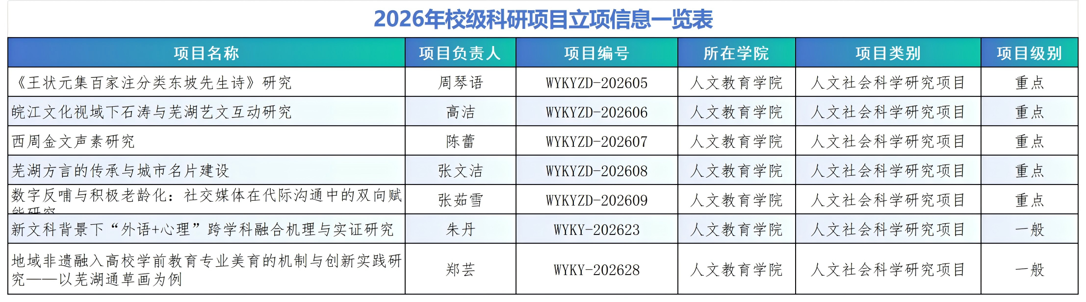 1780887944125403.png 工作簿1_Sheet1(2).png