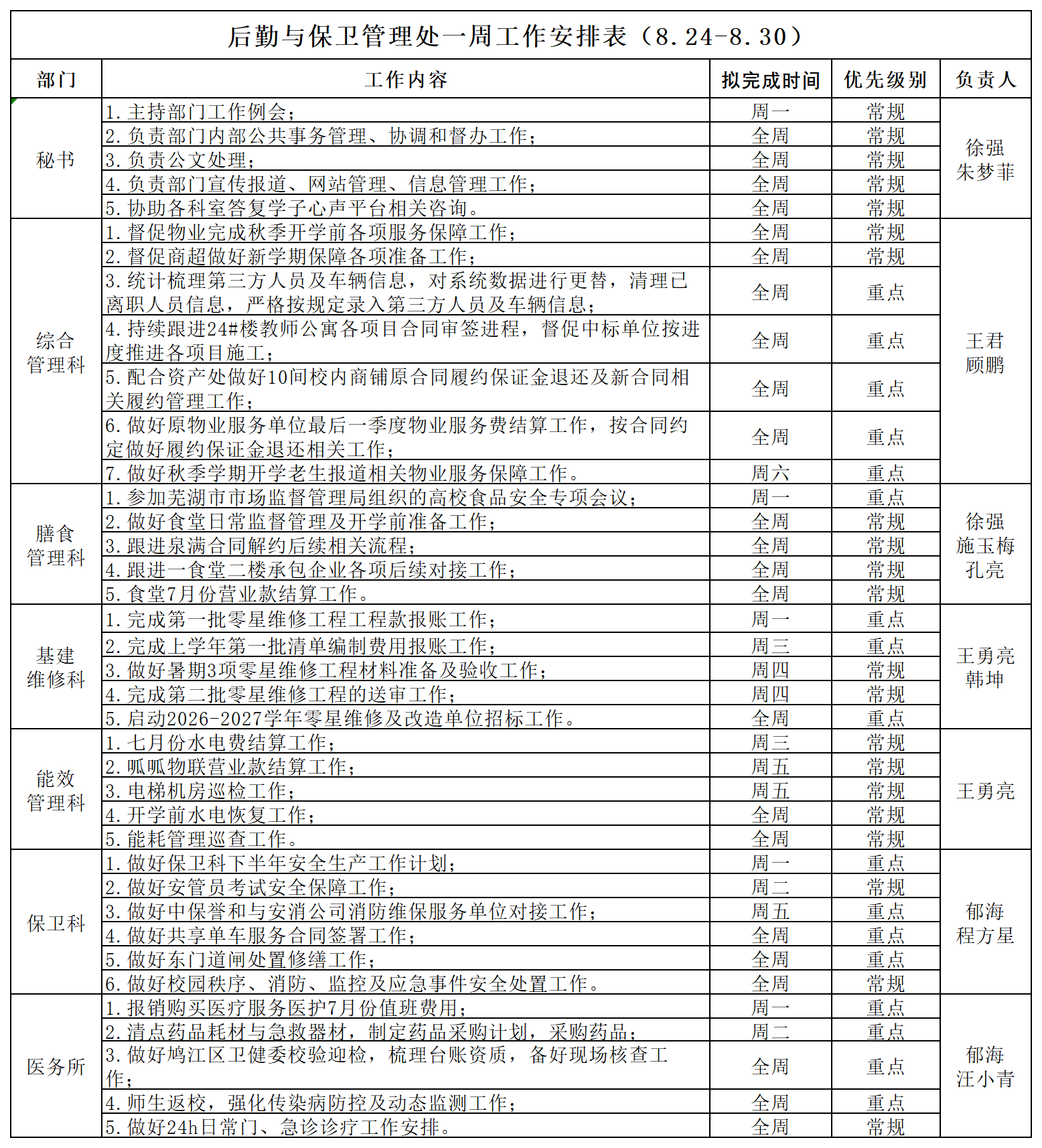 后勤与保卫管理处一周工作安排表（8.24-8.30）.png