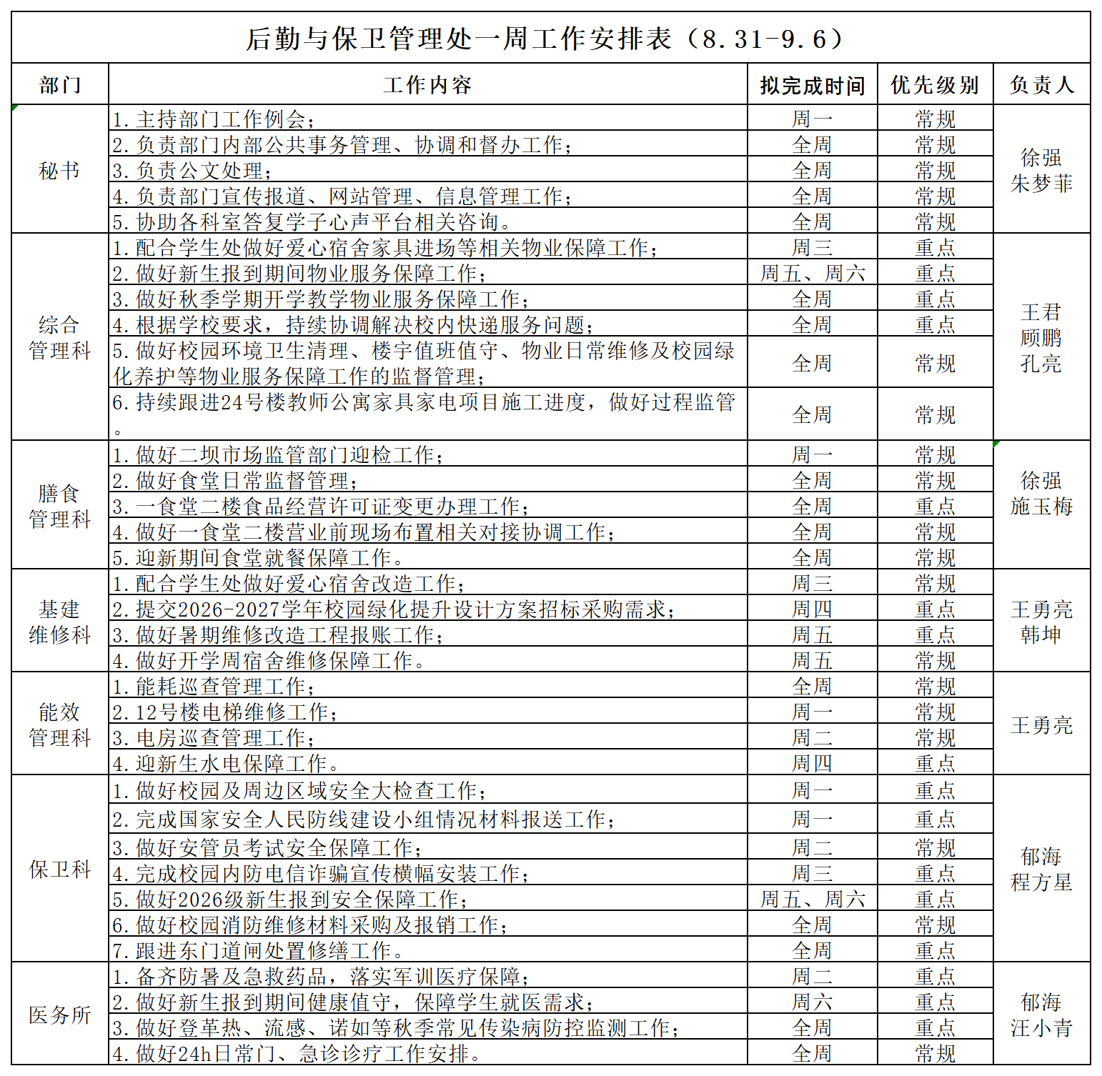后勤与保卫管理处一周工作安排表（8.31-9.6）.png