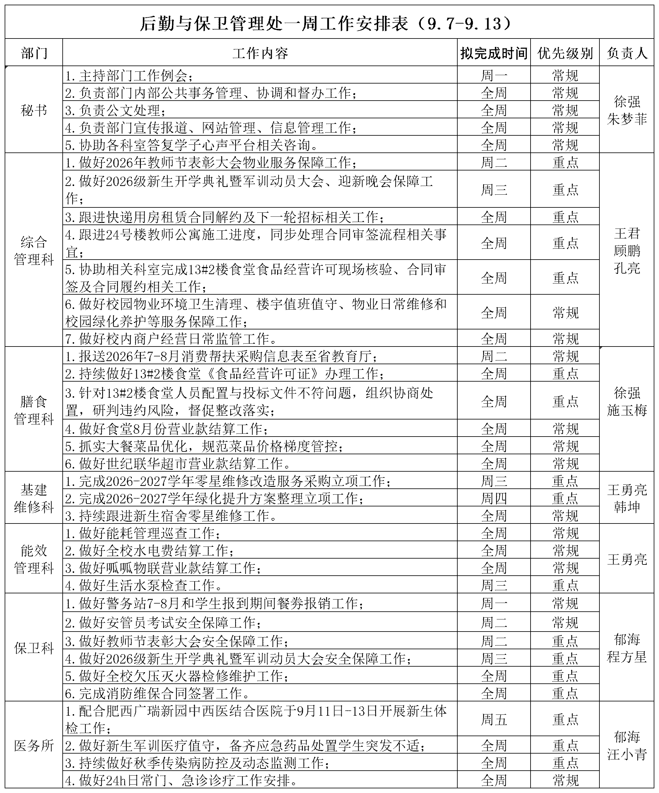 后勤与保卫管理处一周工作安排表（9.7-9.13）(1)_Sheet1.png