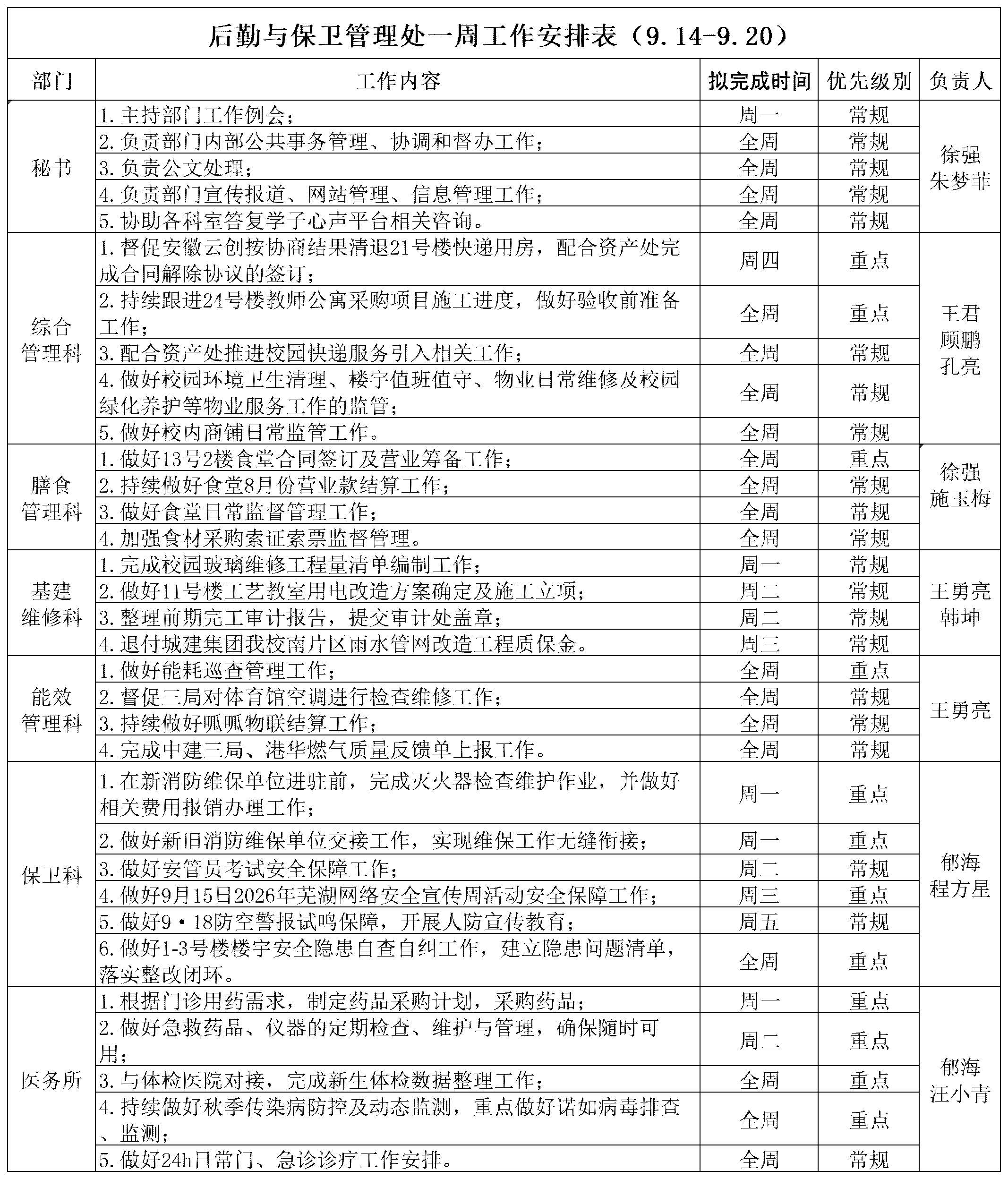 后勤与保卫管理处一周工作安排表（9.14-9.20）(1)_Sheet1.png