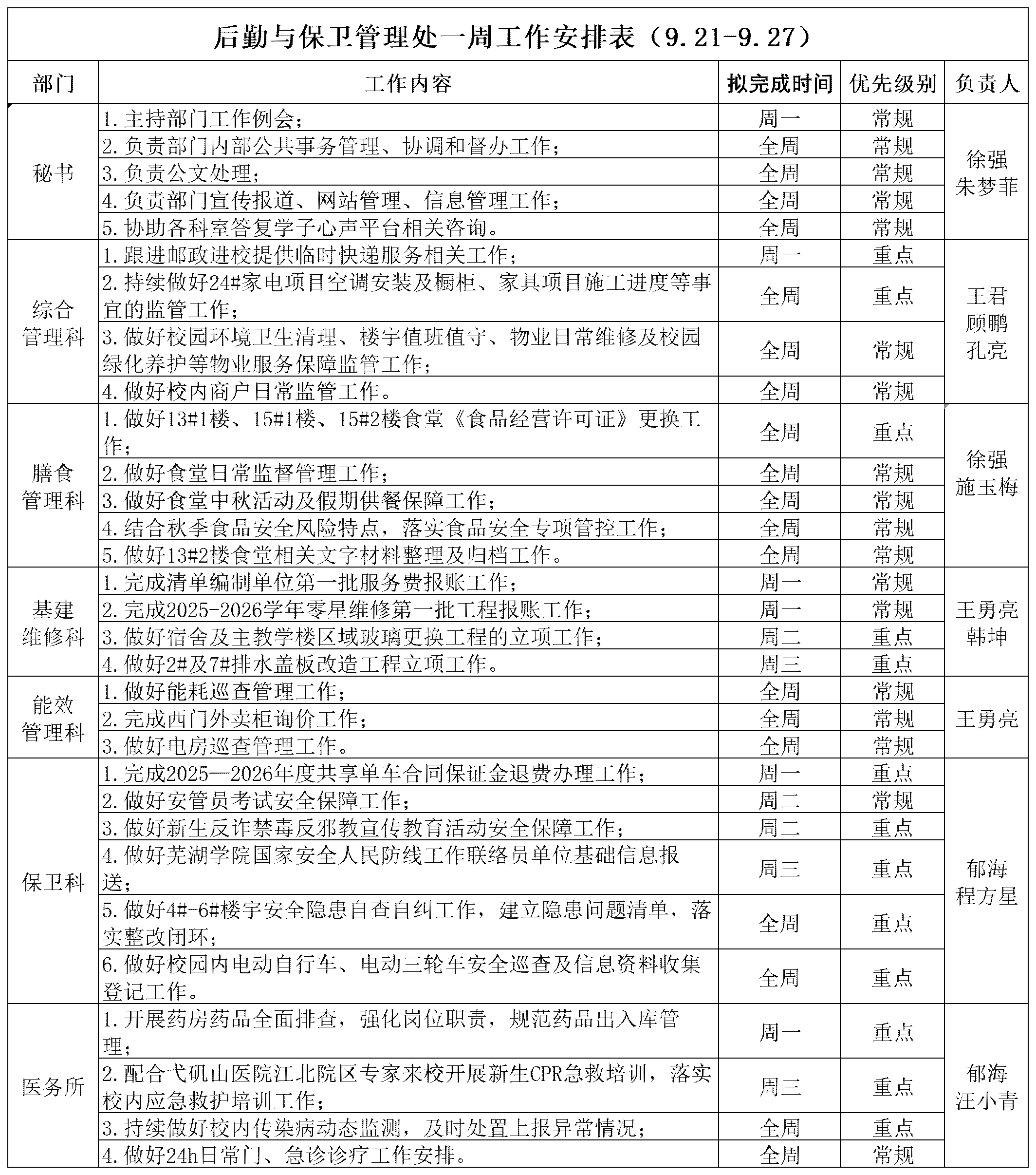 后勤与保卫管理处一周工作安排表（9.21-9.27）(1)_Sheet1.png